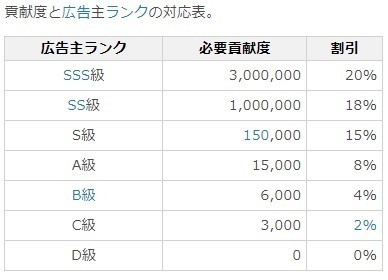 ニコニ広告 やってみたけどわからんの